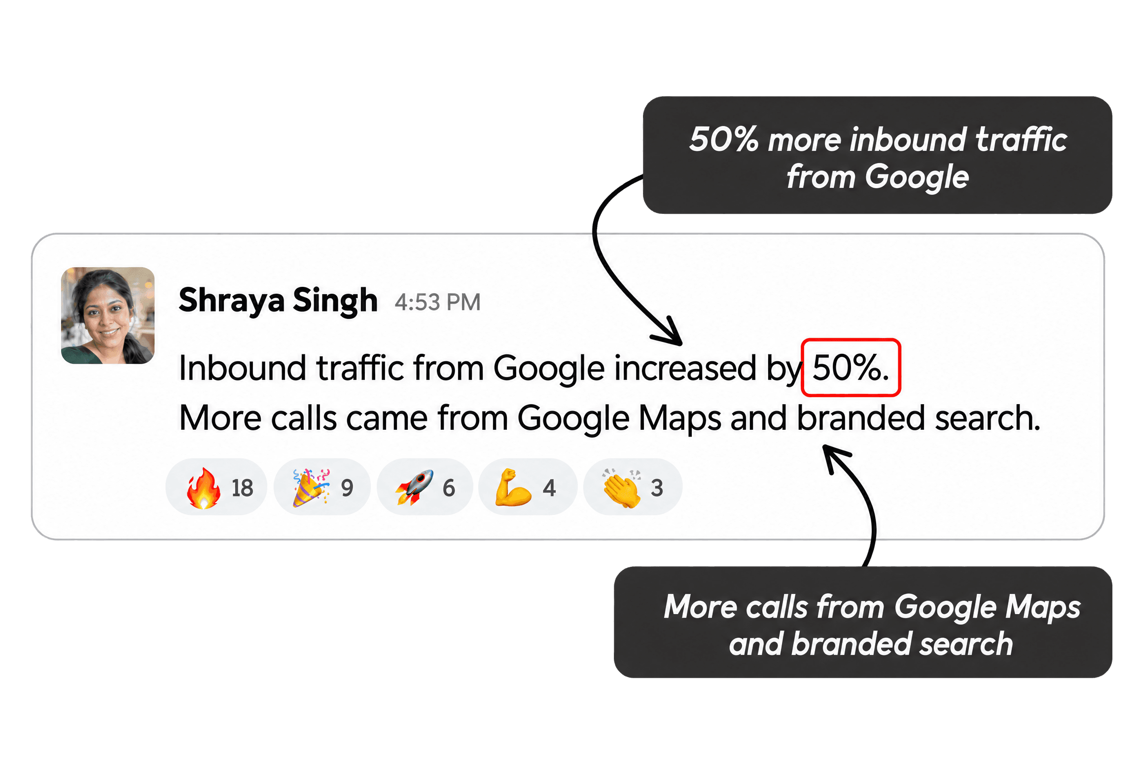Shraya Singh: 50% more inbound traffic from Google.